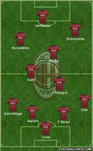 A.C. Milan Formation 2018