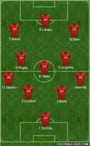 Manchester United Formation 2018