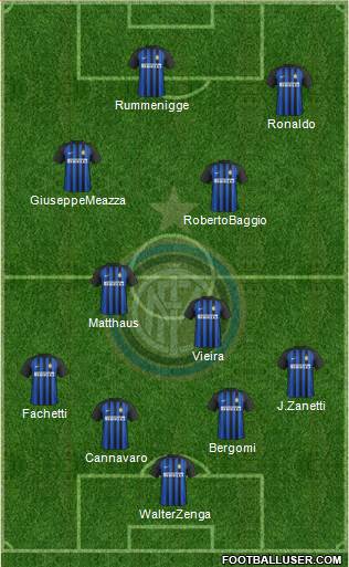 F.C. Internazionale Formation 2018