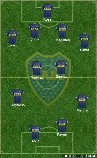 Boca Juniors Formation 2018
