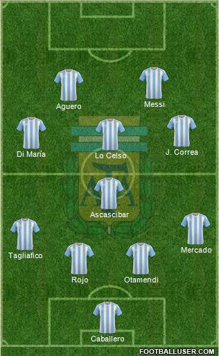 Argentina Formation 2018