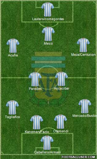 Argentina Formation 2018
