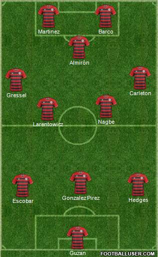 Atlanta Silverbacks Formation 2018