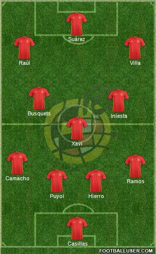 Spain Formation 2018