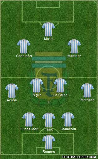 Argentina Formation 2018