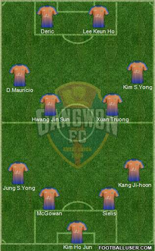 Gangwon FC Formation 2018