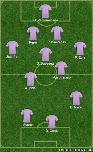 Football Manager Team Formation 2018