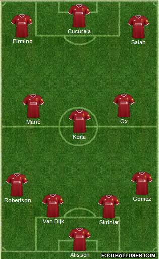 Liverpool Formation 2018