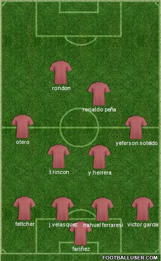 Champions League Team Formation 2018