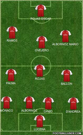 Arsenal Formation 2018