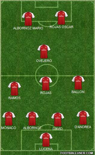 Arsenal Formation 2018