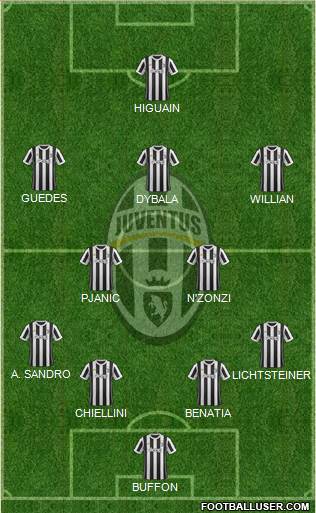 Juventus Formation 2018