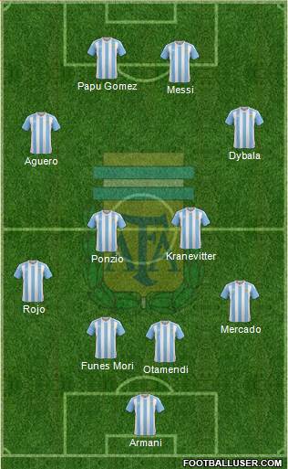 Argentina Formation 2018