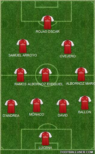 Arsenal Formation 2018