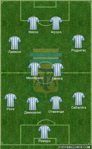 Argentina Formation 2018