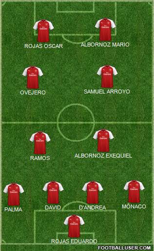 Arsenal Formation 2018