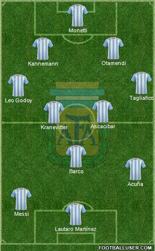 Argentina Formation 2018