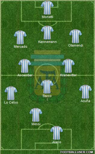 Argentina Formation 2018