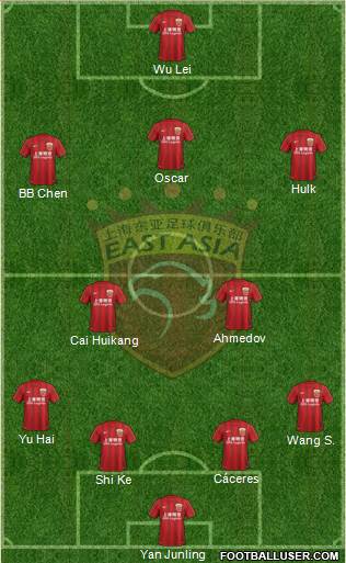 Shanghai Dongya Formation 2018