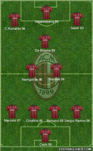 A.C. Milan Formation 2018
