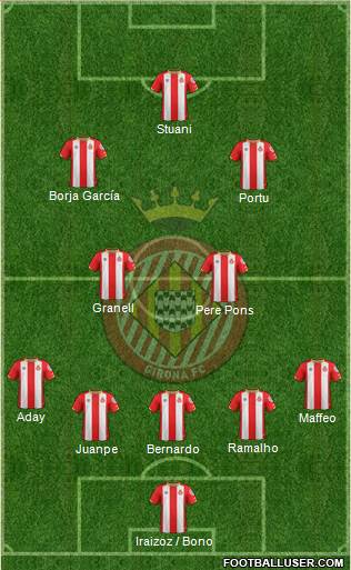 F.C. Girona Formation 2018