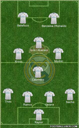 Real Madrid C.F. Formation 2018