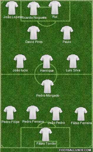 Championship Manager Team Formation 2018