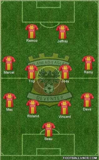 Go Ahead Eagles Formation 2018