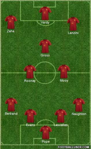 Tranmere Rovers Formation 2018