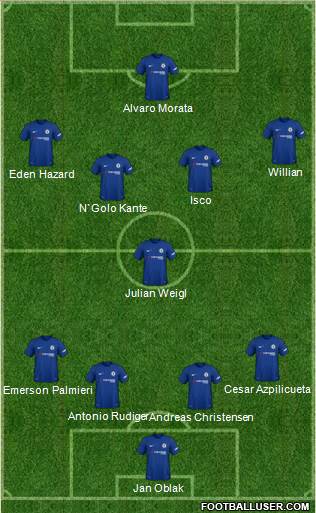 Chelsea Formation 2018