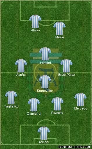 Argentina Formation 2018