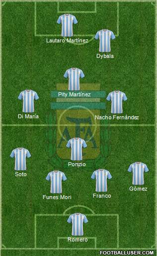 Argentina Formation 2018
