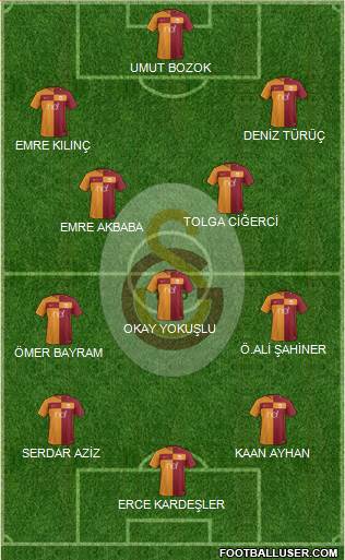Galatasaray SK Formation 2018