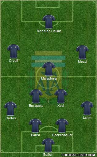 Argentina Formation 2018