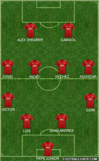Manchester United Formation 2018