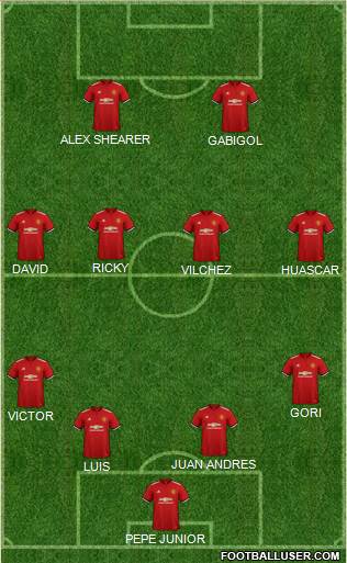 Manchester United Formation 2018