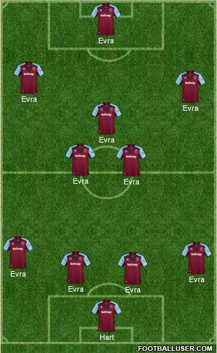 West Ham United Formation 2018