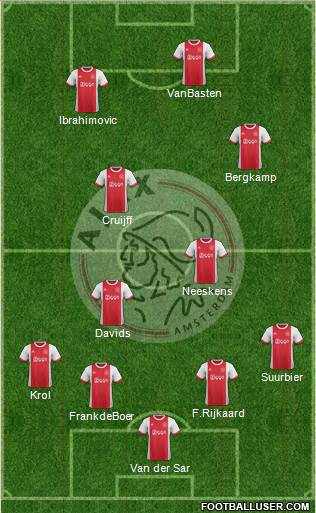 AFC Ajax Formation 2018