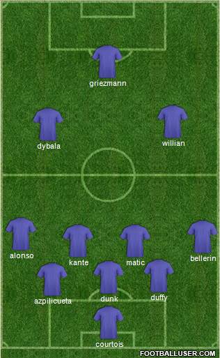 Fifa Team Formation 2018