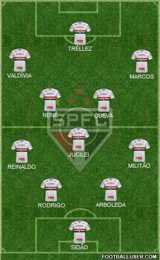 São Paulo FC Formation 2018