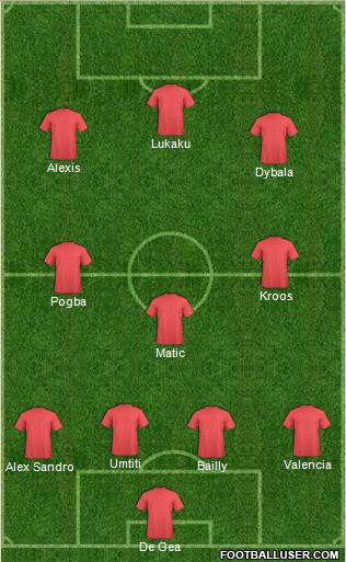 Champions League Team Formation 2018