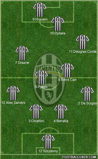 Juventus Formation 2018