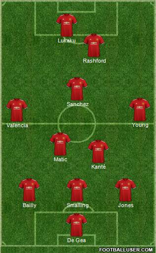 Manchester United Formation 2018