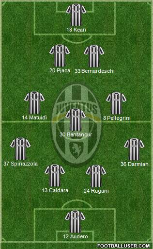 Juventus Formation 2018
