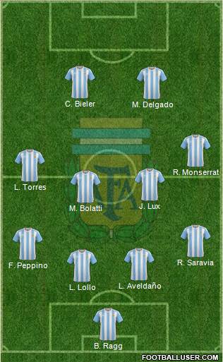 Argentina Formation 2018