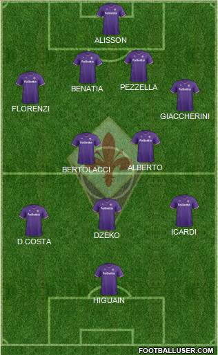 Fiorentina Formation 2018