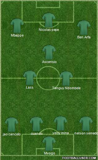 Dream Team Formation 2018