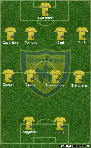 Chievo Verona Formation 2018