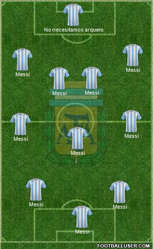 Argentina Formation 2018