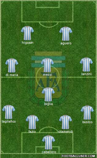 Argentina Formation 2018